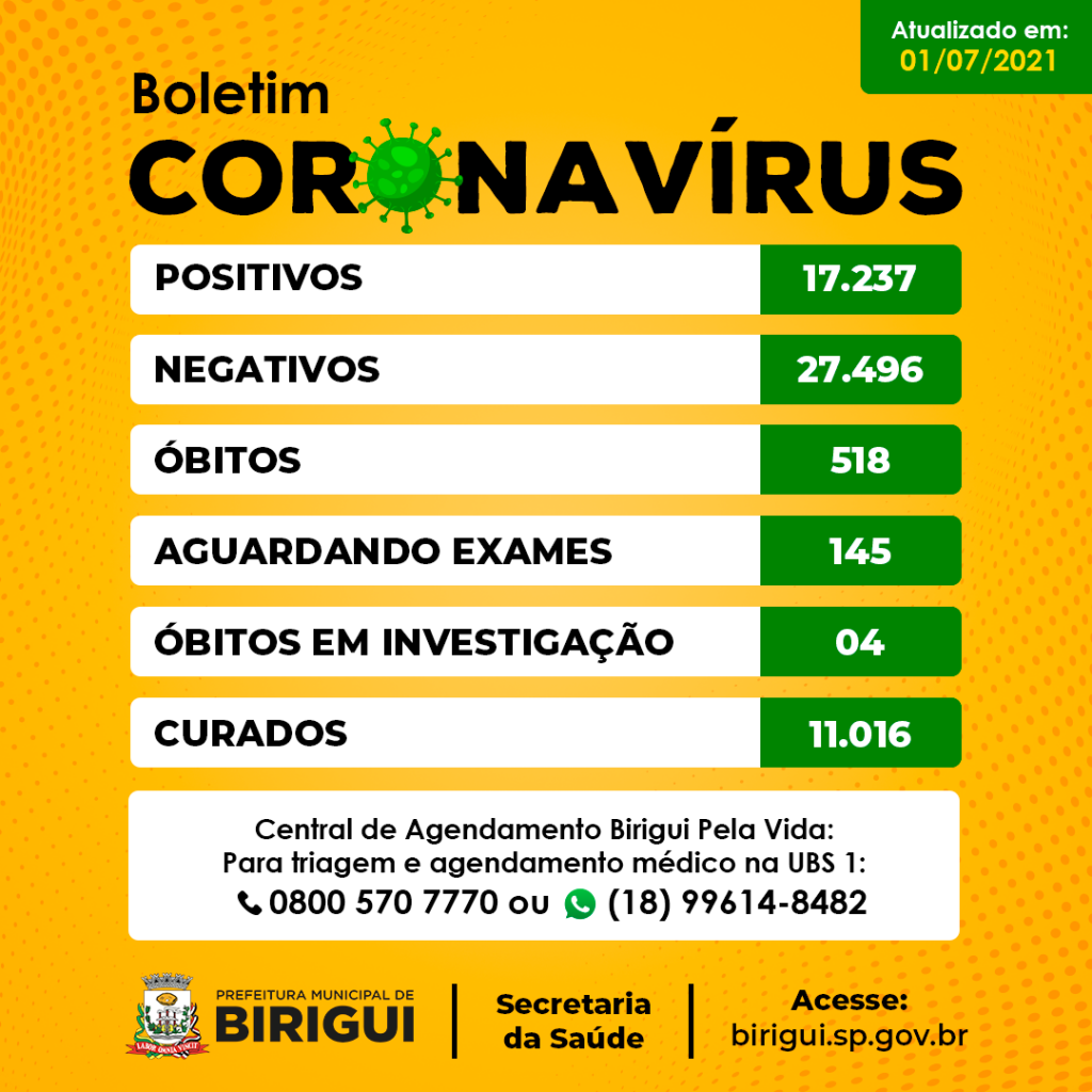 Boletim coronavirus 2