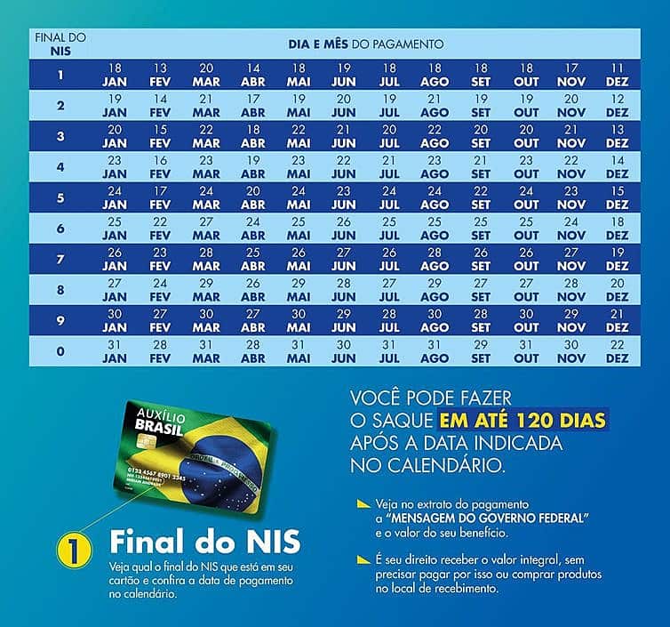 Calendário auxílio Brasil