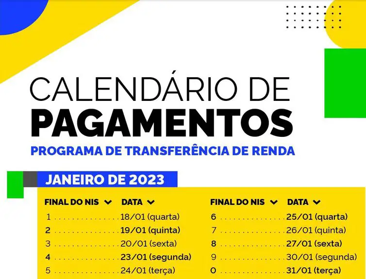 calendario bolsa familia janeiro 2023