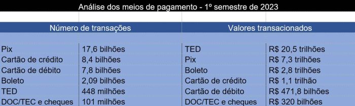 Pix 3 anos min