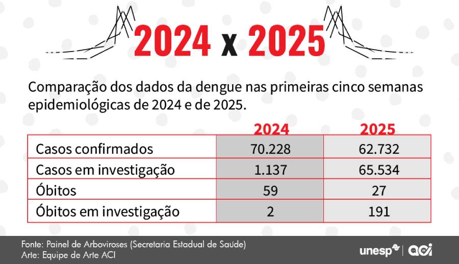 Info Dengue SP 1INTERNA